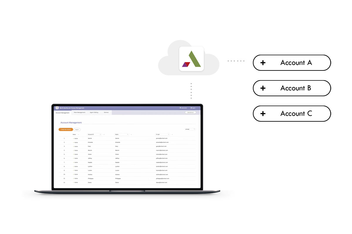 BenQ DMS Efficient account management